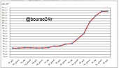 اینجا پایتخت ایران ؛  زمین متری ١٨.٧ میلیون تومان!!