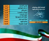 رکورد فعالسازی آوای انتظار در شبکه همراه اول شکسته شد
