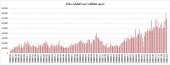خروج پول خرد از بازار پس از یازده روز متوالی 