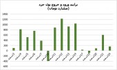 وقتی حقوقی ها خوابند...