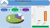 وضعیت پرتفوی سرمایه گذاری صدرتامین در پایان اسفند ماه چگونه بود؟
