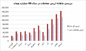 لشکرکشی دوباره پول به بورس با رهبری حقیقی ها