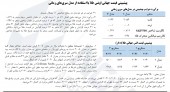 پیش بینی قیمت طلا