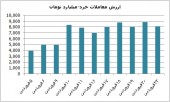 وقتی میلیارد در بورس ما پول خرد محسوب می شود