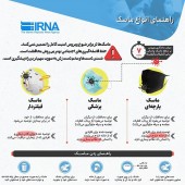 راهنمای انواع ماسک (اینفوگرافیک) 