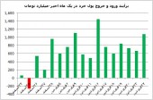 معرفی محبوب ترین سهم ها برای حقیقی های بازار