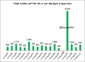 پایان غفلت بازار از سهم های بنیادی