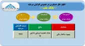 افزایش سرمایه بانک ملت به تایید حسابرس رسید