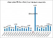 شرح حال یک روز پرهیجان در بورس