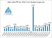 این ٢٠ سهم کانون توجه حقیقی ها و حقوقی ها بود