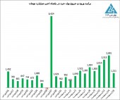 بورس تهران و بازهم رکوردهای جدید