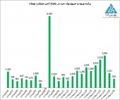 هجوم حقیقی ها به سهم های بزرگ و بنیادی