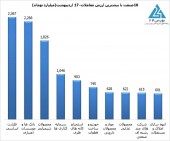 آخر هفته خاص بورس تهران