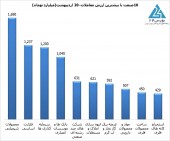 بورس در روز میلیونی شدن شاخص