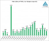 روز پراسترس بورس
