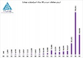 معجزه سرمایه گذاری در بورس
