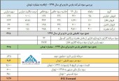 قدرت سودسازی در پارس دارو؟