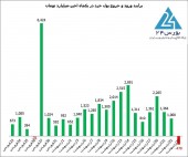 زمانی برای مستی نقدینگی در بورس