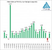 آمار و ارقام شگفت آور از بازار آخر هفته