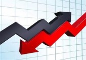 بررسی قیمت ۵٠ نماد از ٢٢ الی ٢٨ اردیبهشت/ اکثر سهم‌ها کمتر از ٢٠ درصد اصلاح قیمت کرده‌اند