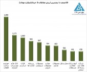 ردپای بزرگ پول هوشمند در پنج نماد