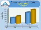 رشد ٢۵ درصدی درآمد ارتباطات سیار ایران در ٢ماهه 