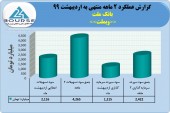 بانک ملت گل کاشت/١٨۴۴ میلیارد تومان تراز مثبت در ٢ماه