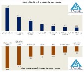 تحرکات بازیگران خرد و عمده بازار سهام در یکشنبه قرمز