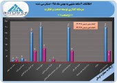 سود۶ماهه سرمایه گذاری توسعه صنعت و تجارت مقبول حسابرس واقع گردید