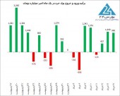 چند سطری درباره شنبه دلچسب بورس تهران