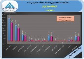 حسابرس سود هر سهم ارتباطات سیار ایران را ١٨٧٨ریال تعیین کرد