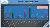 تحقق سود ۵٠٢ ریالی در بانک ملت در ١٢ ماهه