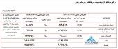 بانک ملت برنامه فروش املاک مازاد دارد