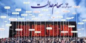 انتخاب روش مدیریت مستقیم سهام عدالت توسط ۲۰ میلیون نفر