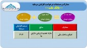 افزایش سرمایه جذاب بانک ملت از تجدیدارزیابی مجوز گرفت