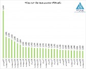 روزهای تاریخی بازار سرمایه ایران را بشناسید