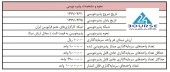 اطلاعیه پذیره‌نویسی واحدهای سرمایه‌گذاری صندوق آوای معیار