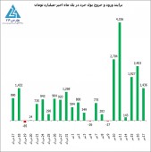 روزهای باورنکردنی بورس ما