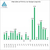 سهامداران خرد بیش از ٢١ هزار میلیارد تومان در بازار معامله کردند