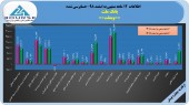 مهر تایید حسابرس بر صورت های مالی بانک ملت خورد