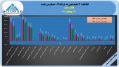 بانک ملت در ٣ماهه خوش درخشید