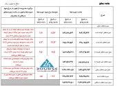 پیش بینی بانک ملت از سال١٣٩٩