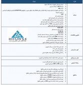 نگاهی به پروژه های مخابرات ایران