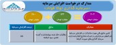 موافقت سازمان با افزایش سرمایه «وتوکا»