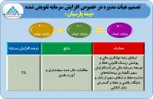 افزایش سرمایه بیمه پارسیان تصویب شد