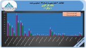 ٣ماهه بانک کار آفرین در کدال نشست