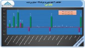 بانک دی در ٣ ماهه سود ۴٧۵٢ ریالی شناسایی کرد