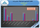 رشد خوب سود معدنی املاح ایران در ٣ماهه نخست