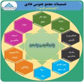 پتروشیمی پارس ٩۵٠ تومان تقسیم کرد