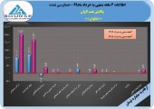پالایش نفت لاوان در ٣ماهه چه کرد؟